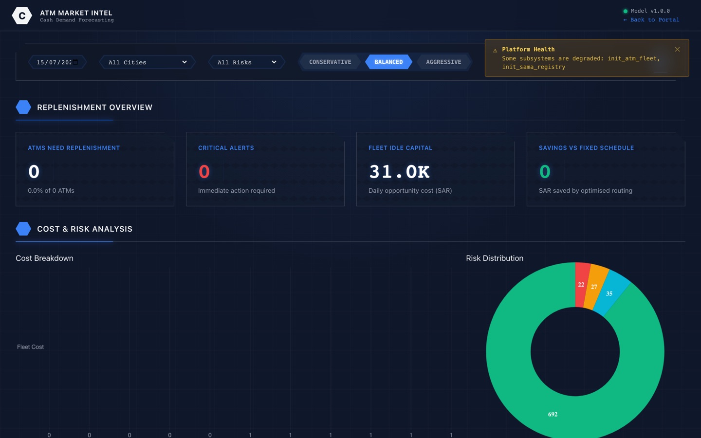 ATM cash demand forecast dashboard
