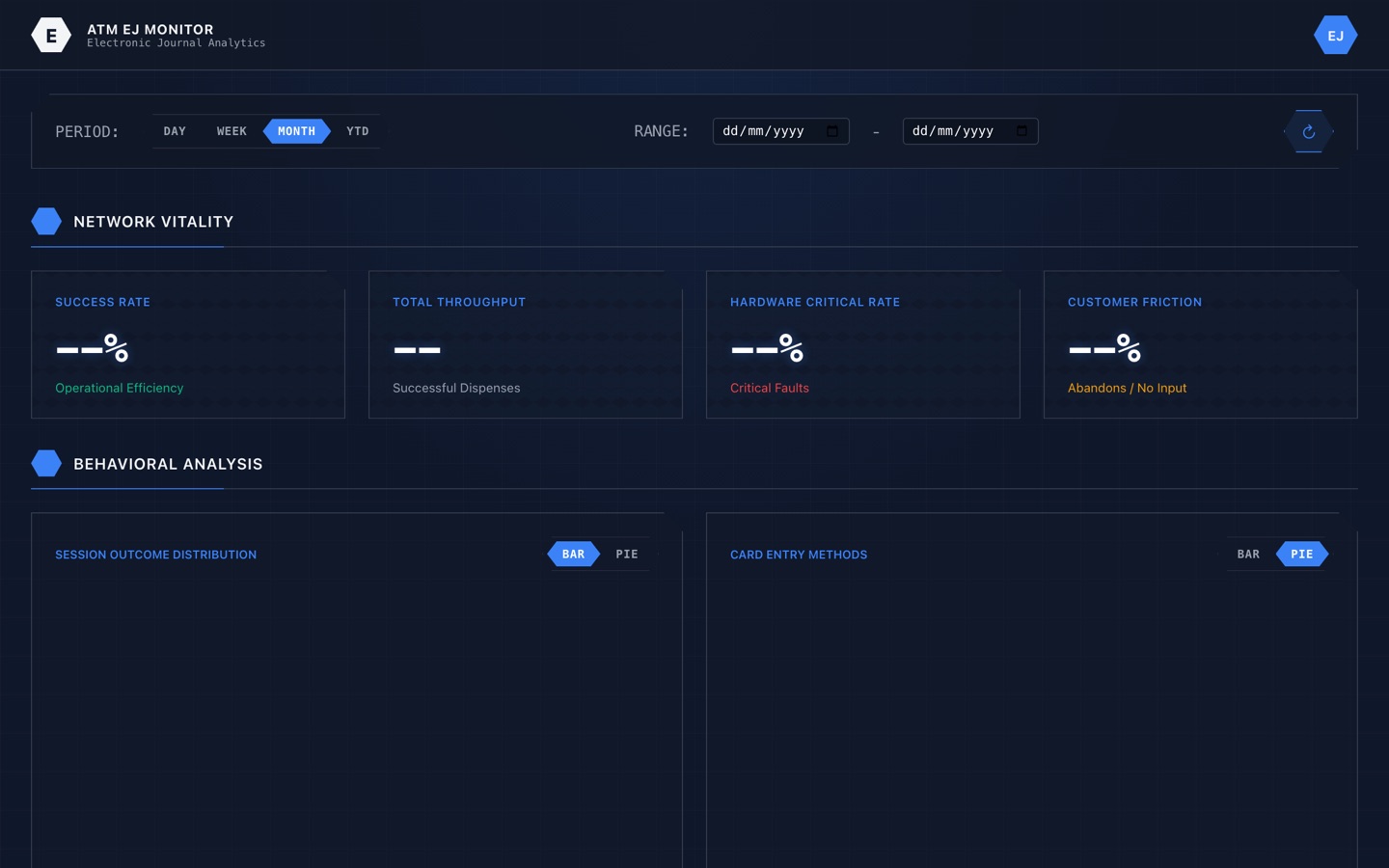 Electronic journal monitor dashboard tracking journal coverage and anomalies
