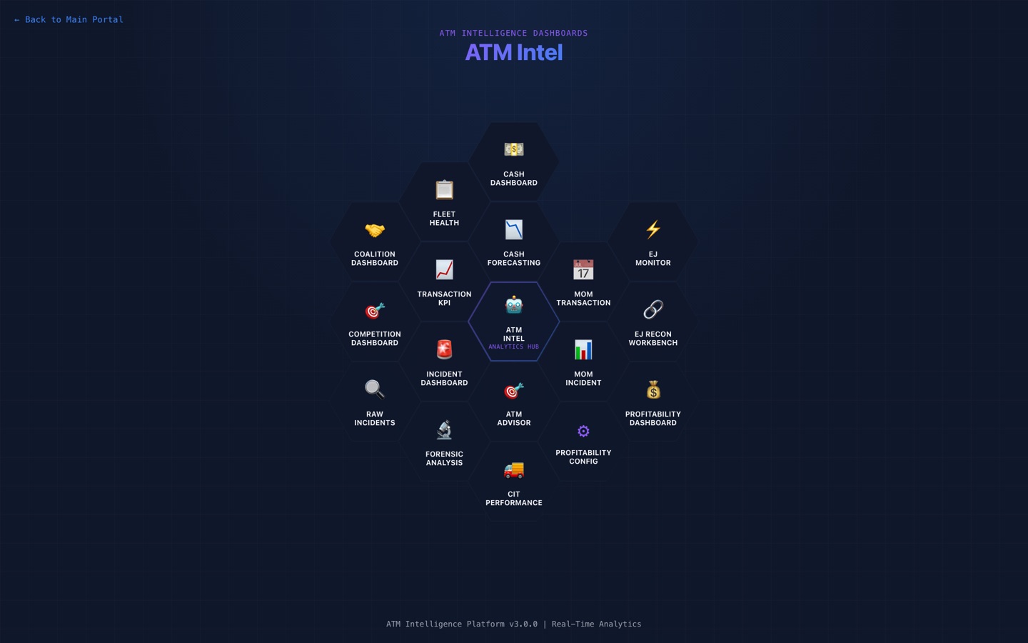 ATM intelligence hub landing page linking all ATM dashboards