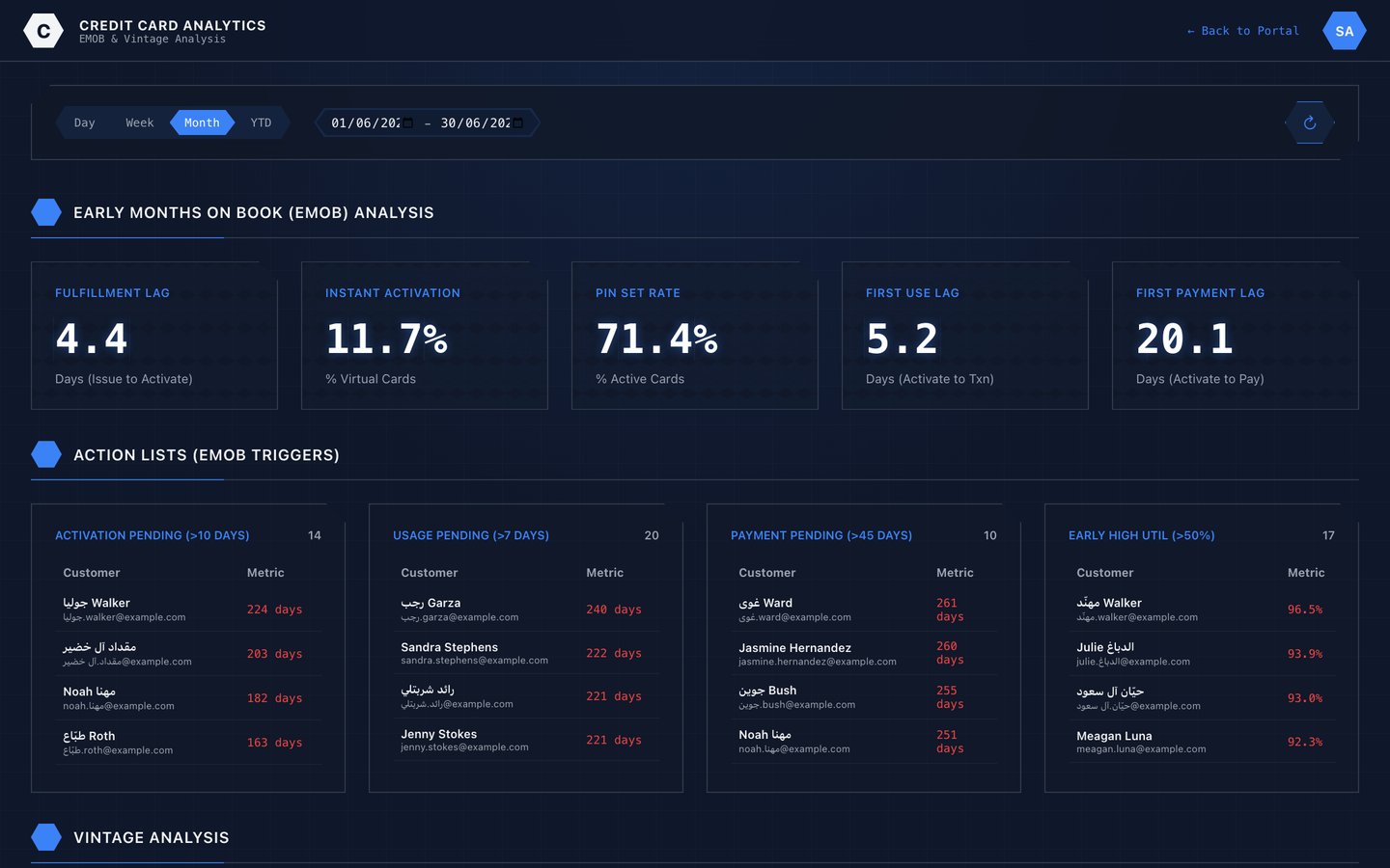 E-mobility spend analysis dashboard