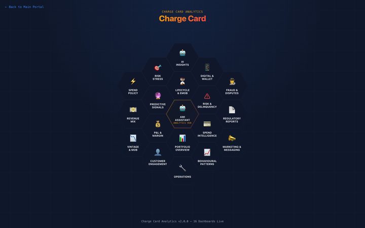 Charge card analytics module landing page