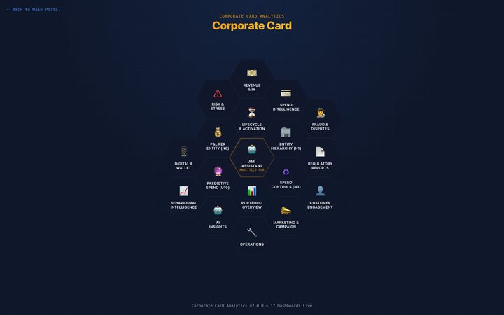 Corporate card analytics module landing page