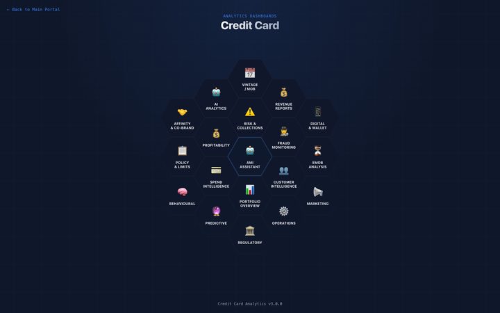 Credit card analytics module landing page