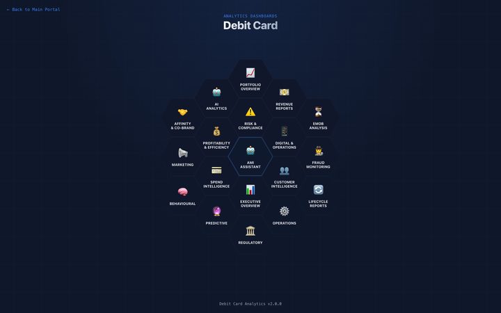 Debit card analytics module landing page