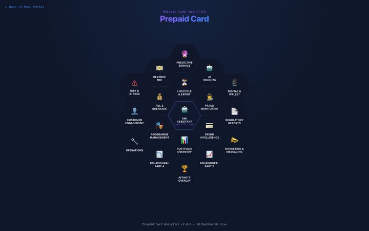 Prepaid card analytics module landing page