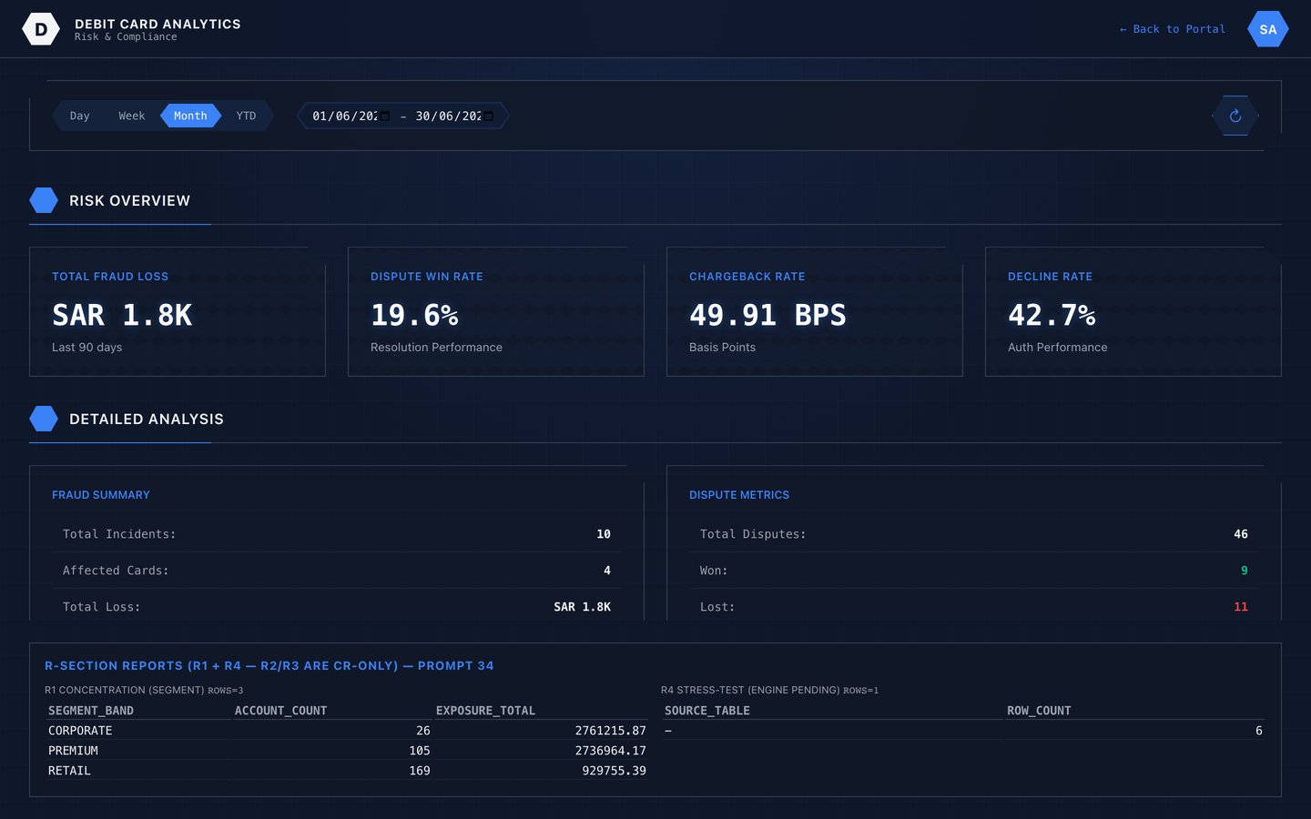 Debit card risk dashboard