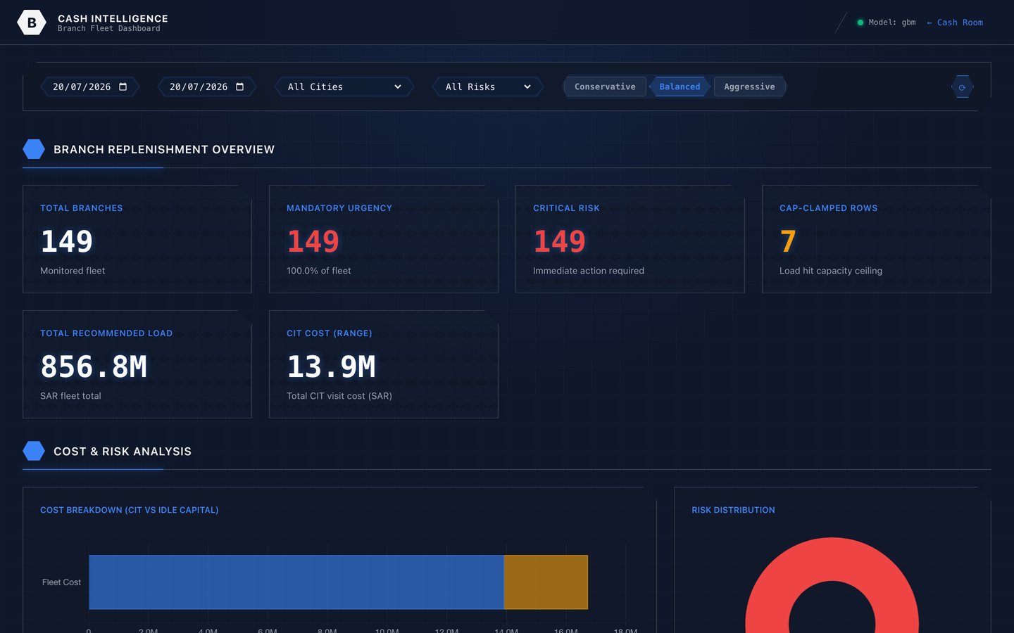Branch cash fleet dashboard scoring every branch
