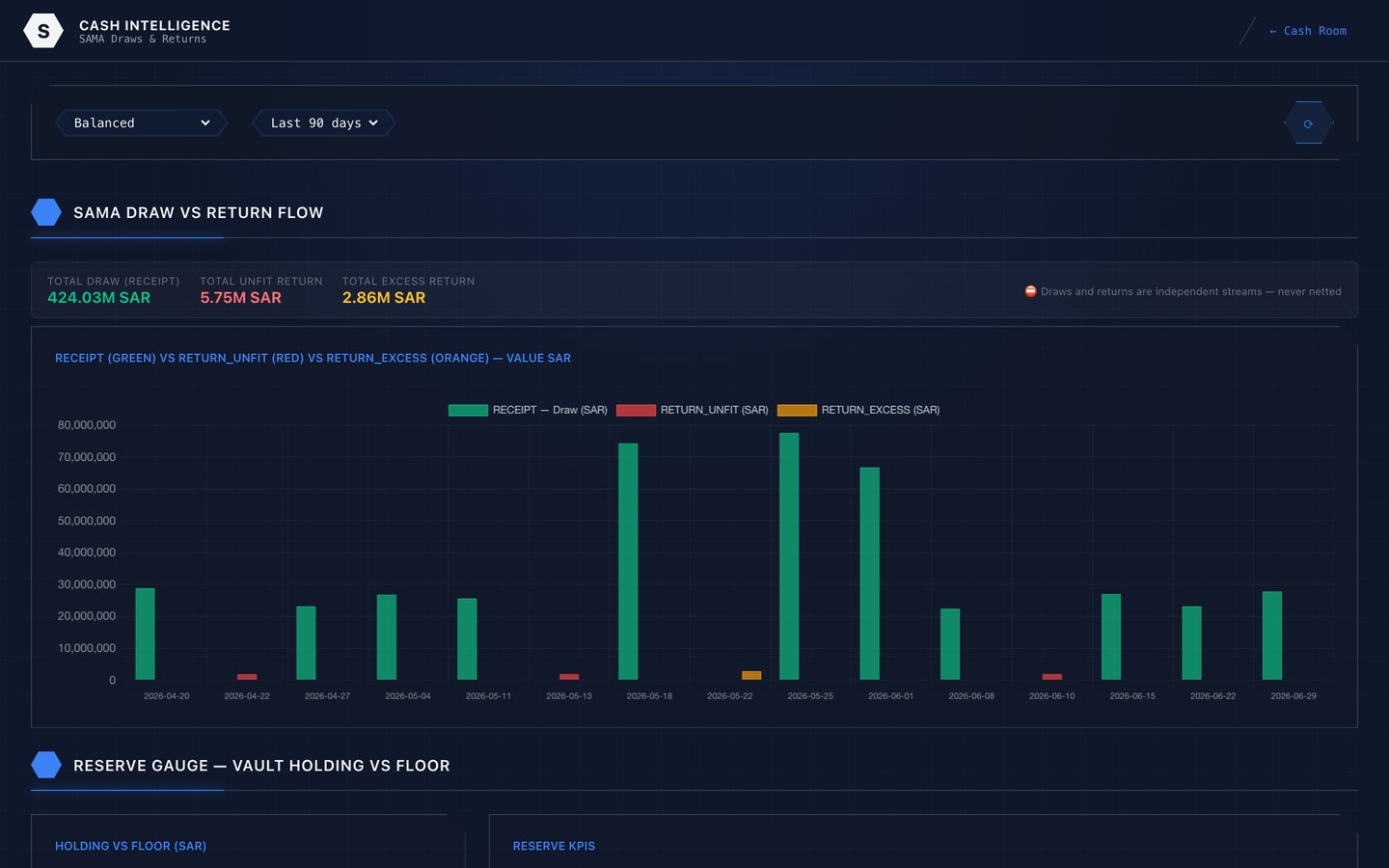 Central bank draws and returns reconciliation dashboard