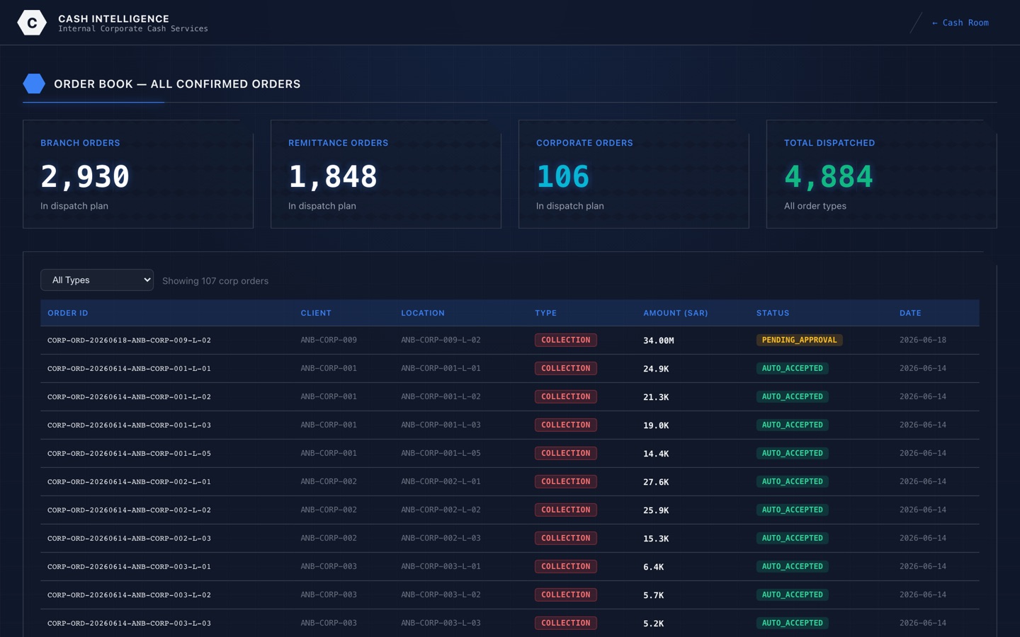 Corporate cash services dashboard