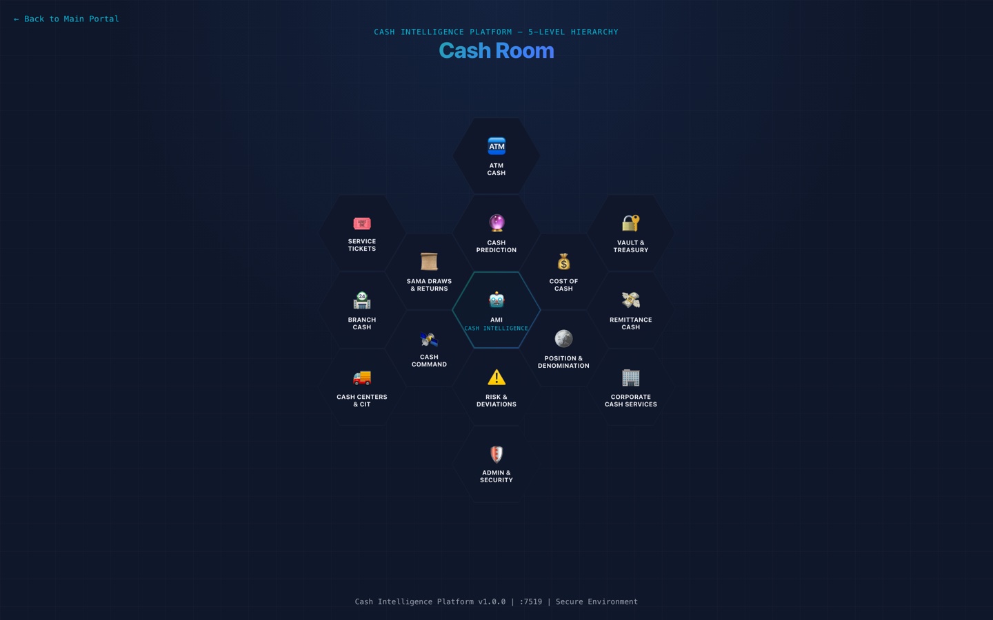 Cash intelligence hub landing page linking all cash dashboards