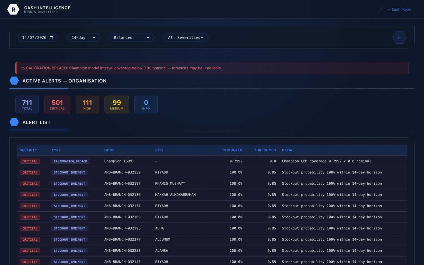 Cash risk and deviations dashboard