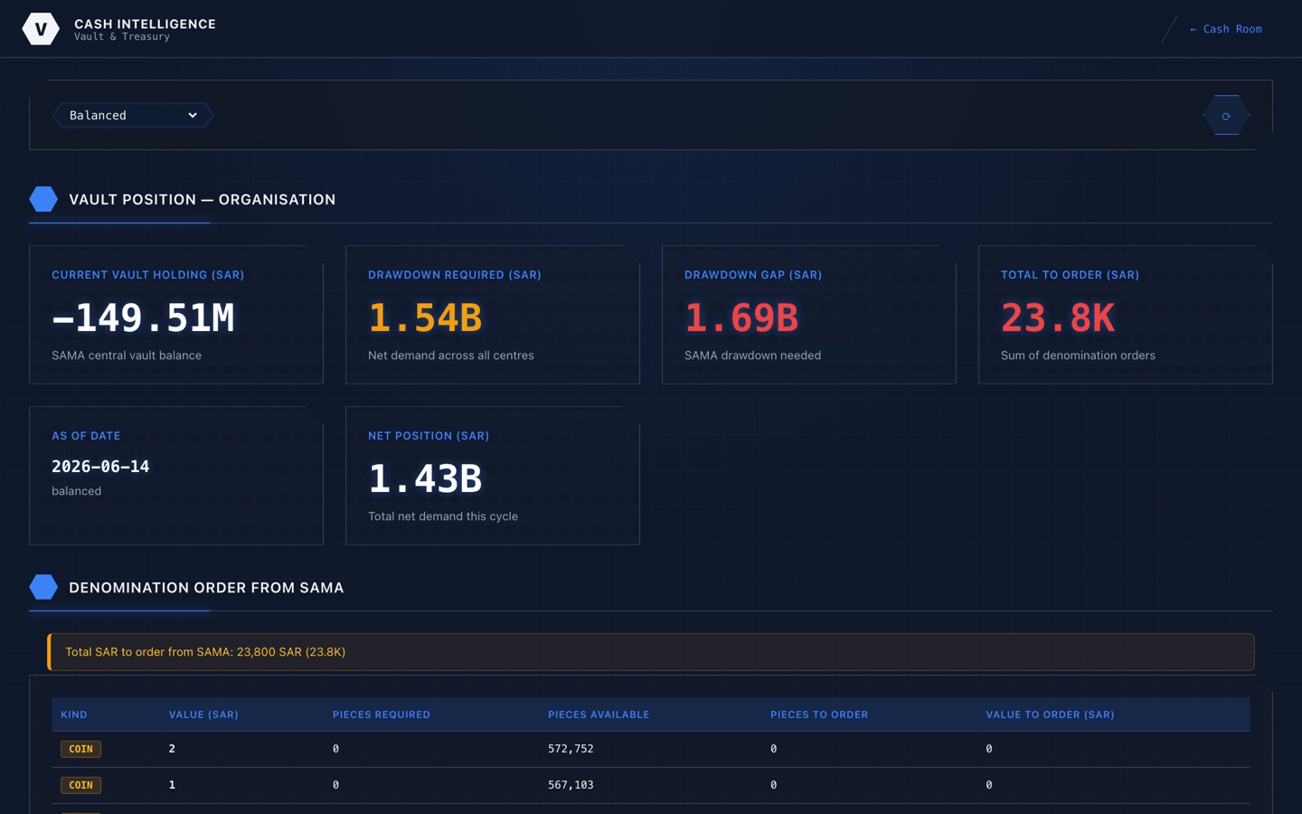 Vault and treasury cash dashboard