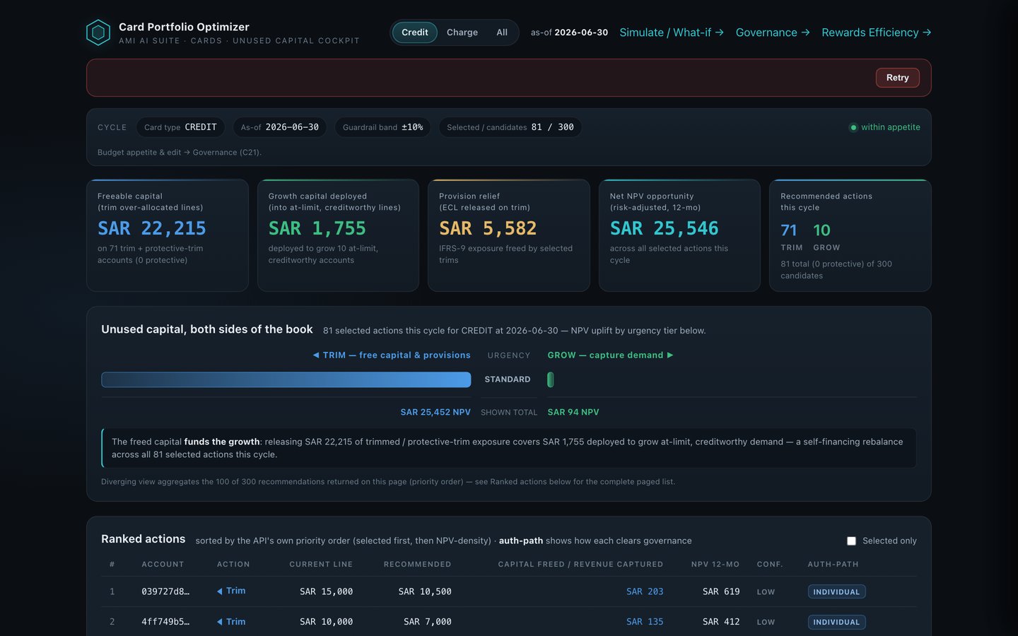 Card portfolio optimizer cockpit ranking unused capital actions by value