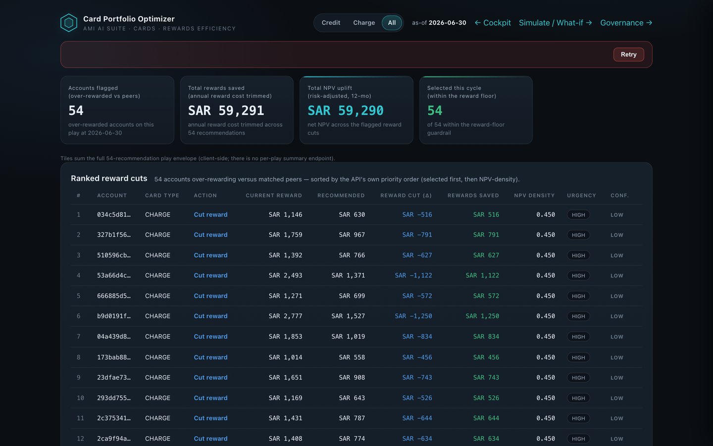 Rewards efficiency dashboard showing rewards spend and projected savings per account