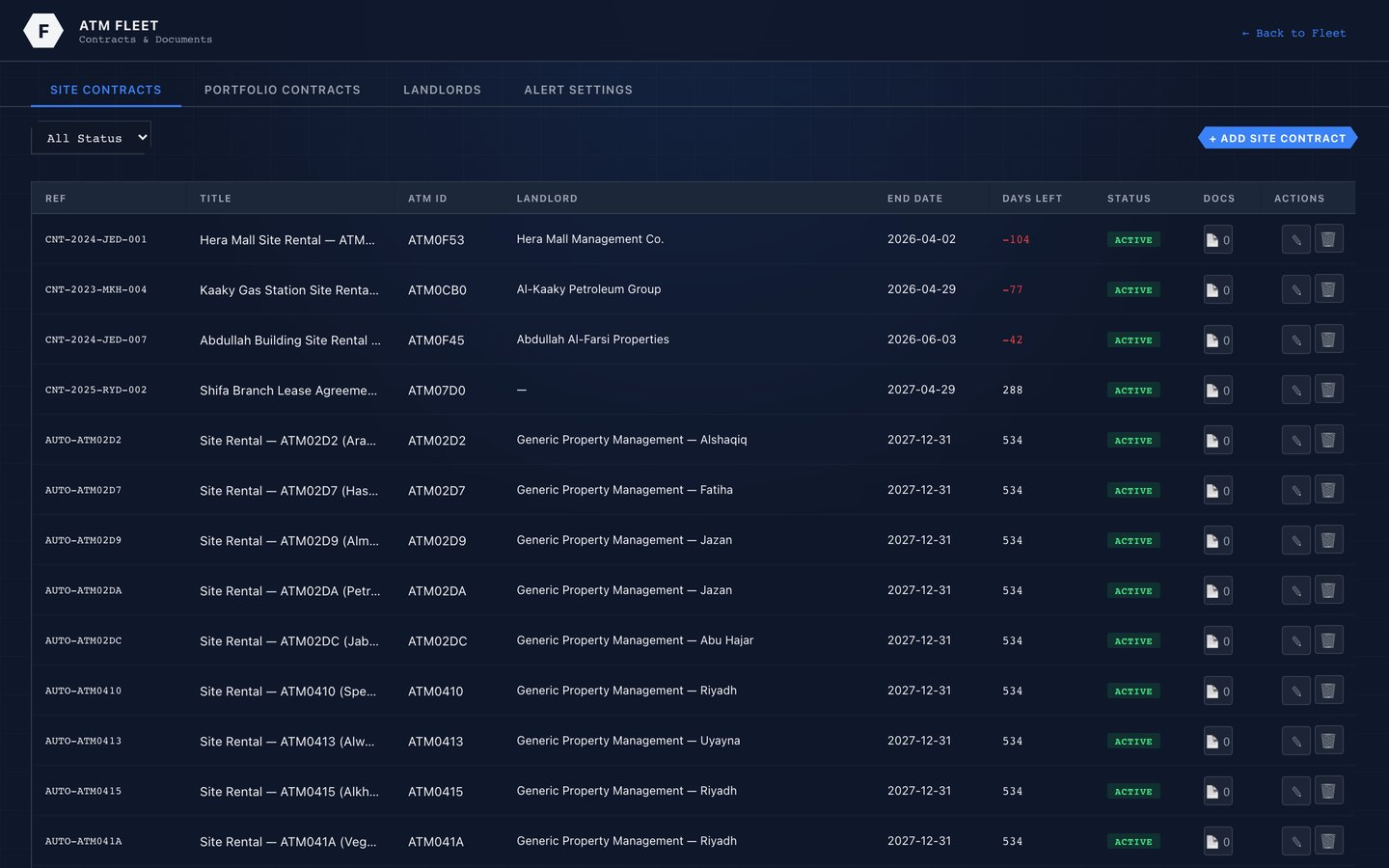 Fleet contracts and SLA tracking with expiry status